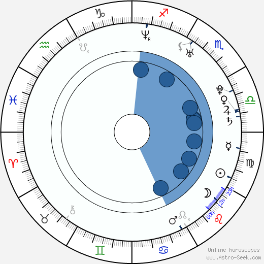 Holley Fain horoscope, astrology, sign, zodiac, date of birth, instagram