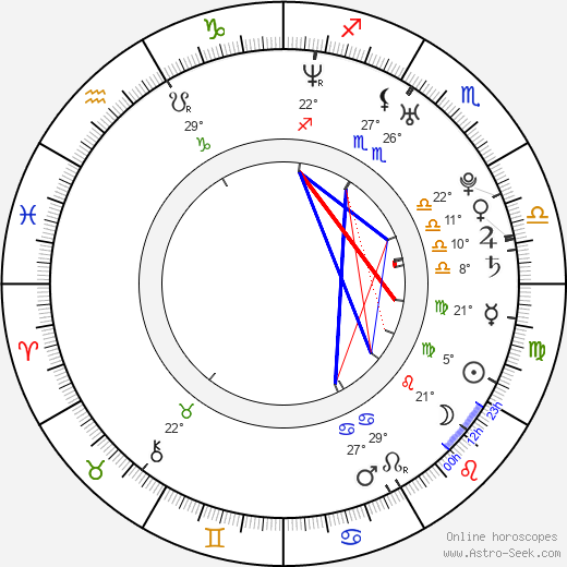 Holley Fain birth chart, biography, wikipedia 2023, 2024