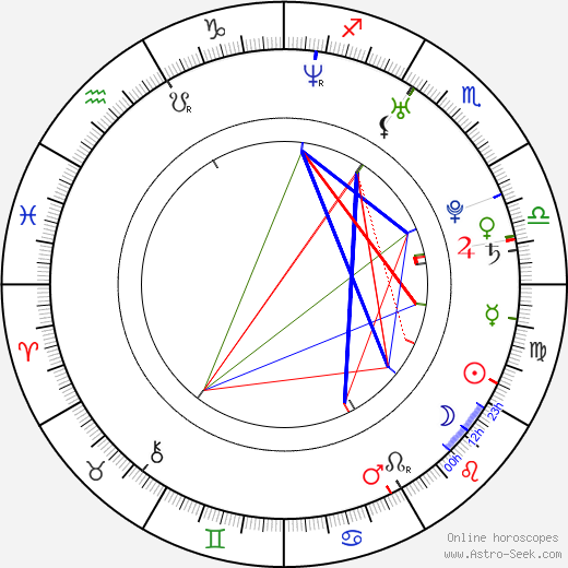 Holley Fain birth chart, Holley Fain astro natal horoscope, astrology