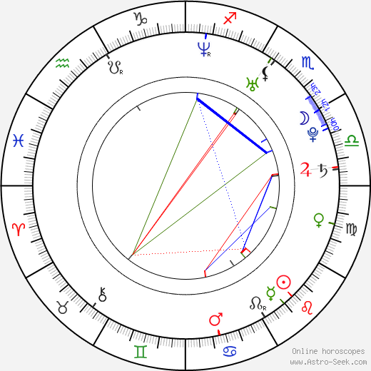 Irina Rakhmanova birth chart, Irina Rakhmanova astro natal horoscope, astrology