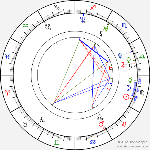 Izabela Czyż birth chart, Izabela Czyż astro natal horoscope, astrology