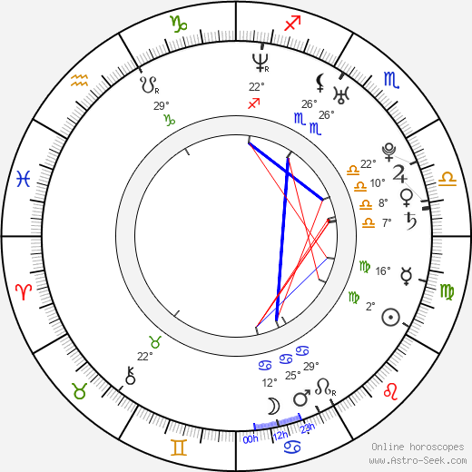 J. Loren Wince birth chart, biography, wikipedia 2023, 2024