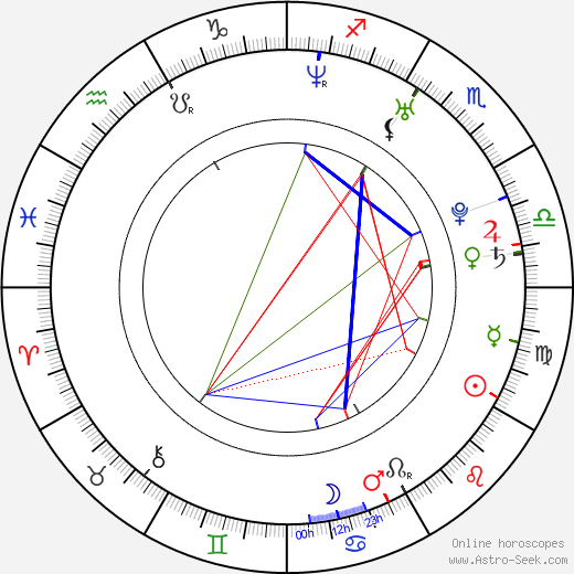 J. Loren Wince birth chart, J. Loren Wince astro natal horoscope, astrology