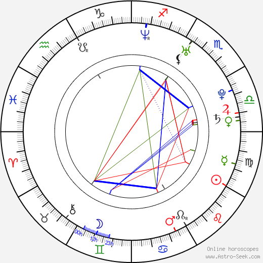 Jaime Lee Kirchner birth chart, Jaime Lee Kirchner astro natal horoscope, astrology