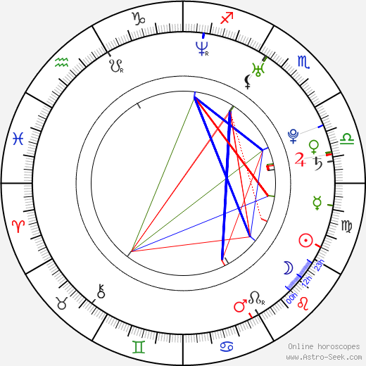 Jake Owen birth chart, Jake Owen astro natal horoscope, astrology