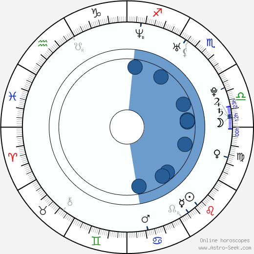 Jamie Croft horoscope, astrology, sign, zodiac, date of birth, instagram