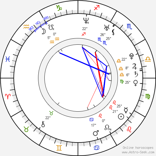 Ján Kuchárik birth chart, biography, wikipedia 2024, 2025