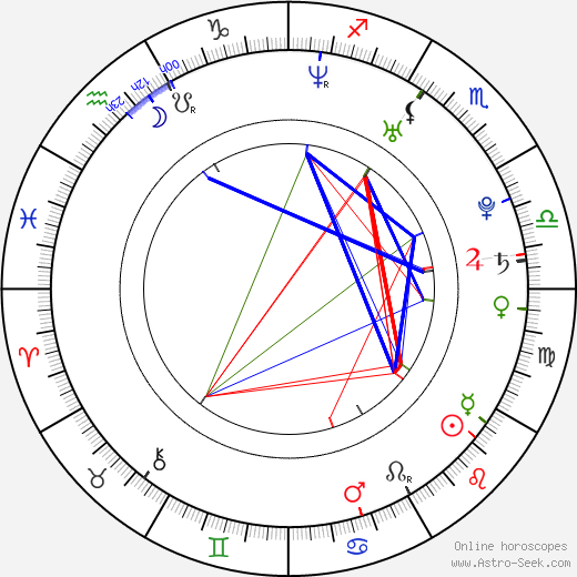 Ján Kuchárik birth chart, Ján Kuchárik astro natal horoscope, astrology