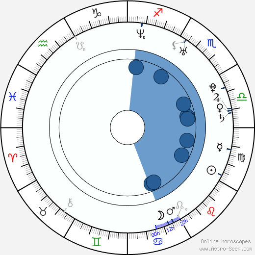 Jana Kaslová horoscope, astrology, sign, zodiac, date of birth, instagram