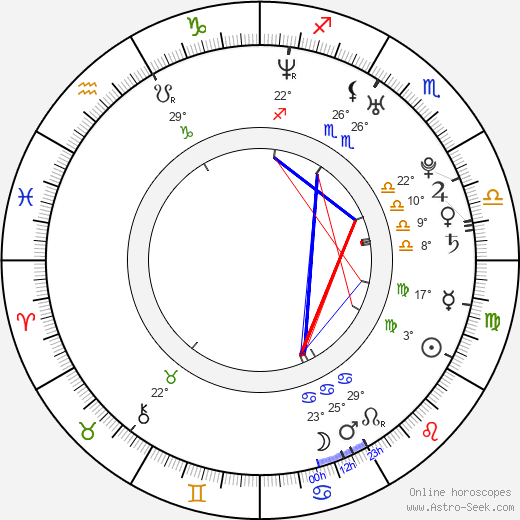 Jana Kaslová birth chart, biography, wikipedia 2023, 2024