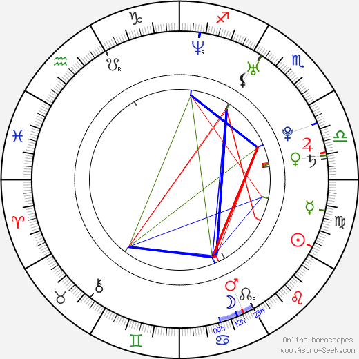 Jana Kaslová birth chart, Jana Kaslová astro natal horoscope, astrology