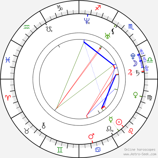 Jana Plodková birth chart, Jana Plodková astro natal horoscope, astrology