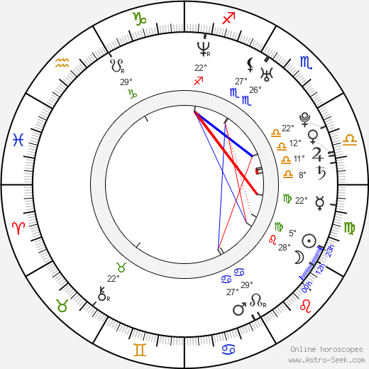 Jay Ryan birth chart, biography, wikipedia 2024, 2025
