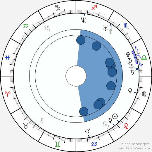 Jesse J. Adams wikipedia, horoscope, astrology, instagram
