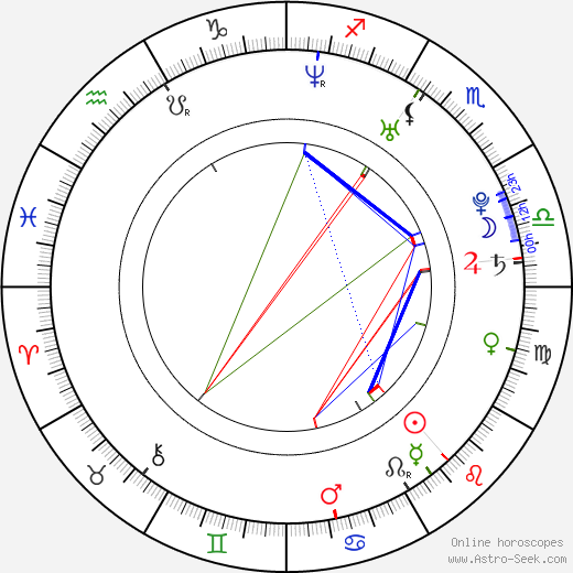 Jesse J. Adams birth chart, Jesse J. Adams astro natal horoscope, astrology