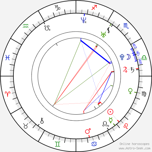 Jesse Williams birth chart, Jesse Williams astro natal horoscope, astrology