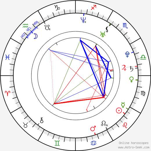 Ji-hyo Song birth chart, Ji-hyo Song astro natal horoscope, astrology