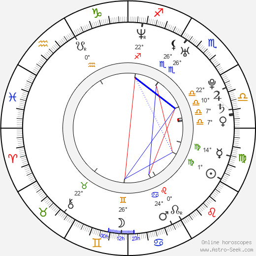 Jiro Wang Биография в Википедии 2022, 2023