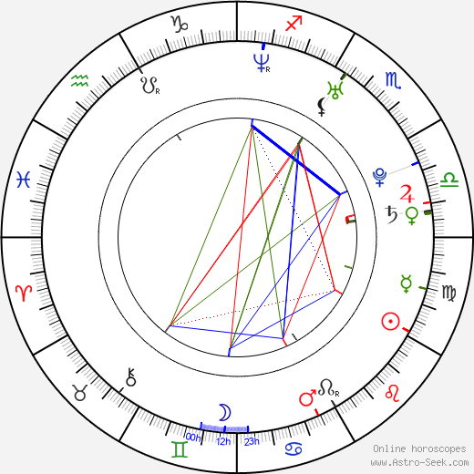 Jiro Wang birth chart, Jiro Wang astro natal horoscope, astrology