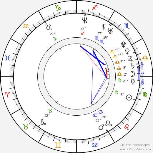 Joe Swanberg birth chart, biography, wikipedia 2022, 2023