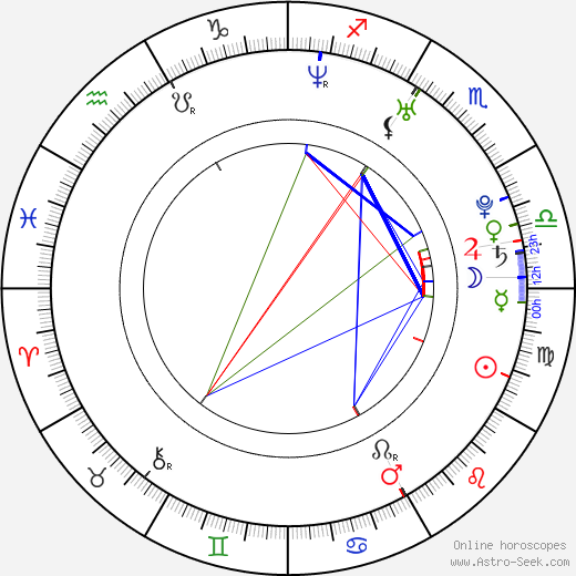 Joe Swanberg birth chart, Joe Swanberg astro natal horoscope, astrology