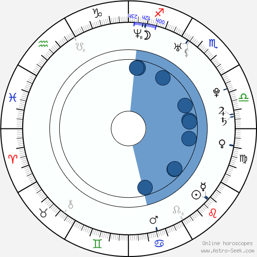 Jon Prescott wikipedia, biography, birth chart, instagram Jon Prescott wikipedia, horoscope, astrology, instagram