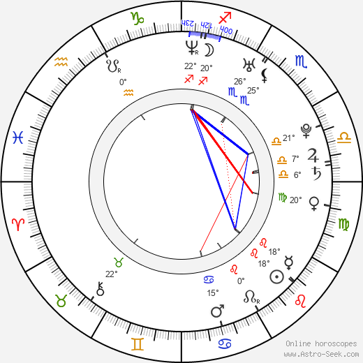 Jon Prescott birth chart, biography, wikipedia 2024, 2025