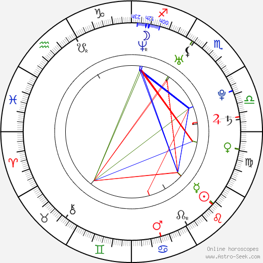 Jon Prescott birth chart, Jon Prescott astro natal horoscope, astrology