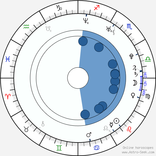 Jonathan Murphy horoscope, astrology, sign, zodiac, date of birth, instagram