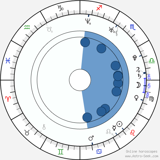 Jonathan Murphy wikipedia, horoscope, astrology, instagram