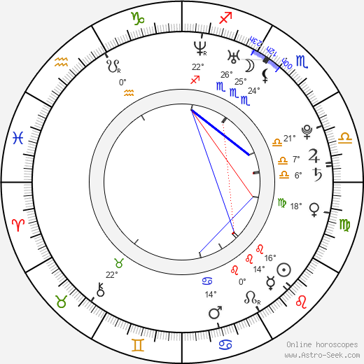 Joshua Ray Bell birth chart, biography, wikipedia 2024, 2025
