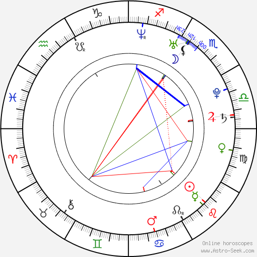 Joshua Ray Bell birth chart, Joshua Ray Bell astro natal horoscope, astrology