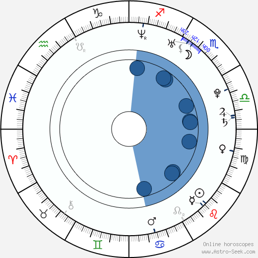 Kaori Iida Oroscopo, astrologia, Segno, zodiac, Data di nascita, instagram