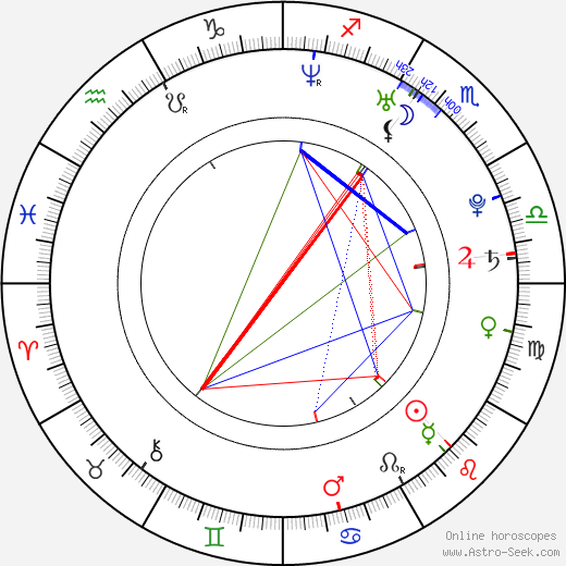 Kaori Iida birth chart, Kaori Iida astro natal horoscope, astrology