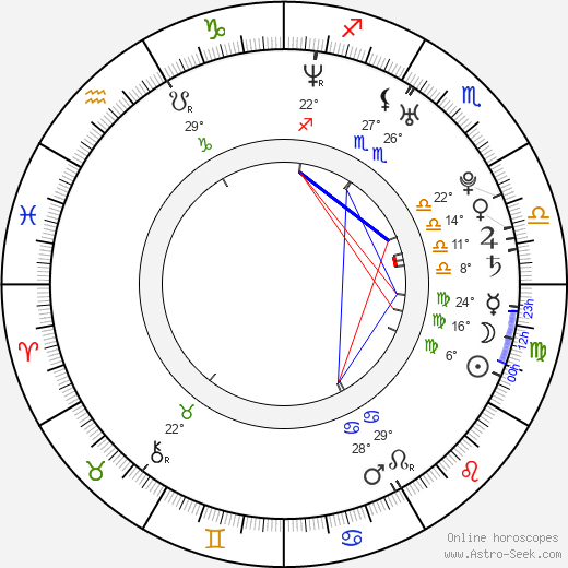 Kate K. birth chart, biography, wikipedia 2024, 2025