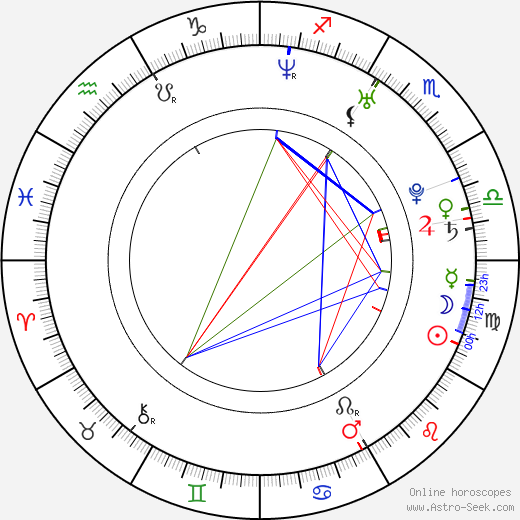 Kate K. birth chart, Kate K. astro natal horoscope, astrology