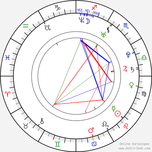 Katherine Boecher birth chart, Katherine Boecher astro natal horoscope, astrology