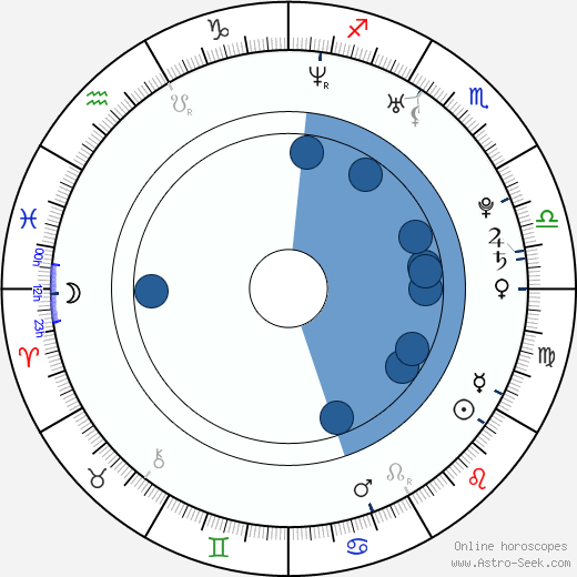 Katie Lyons wikipedia, horoscope, astrology, instagram