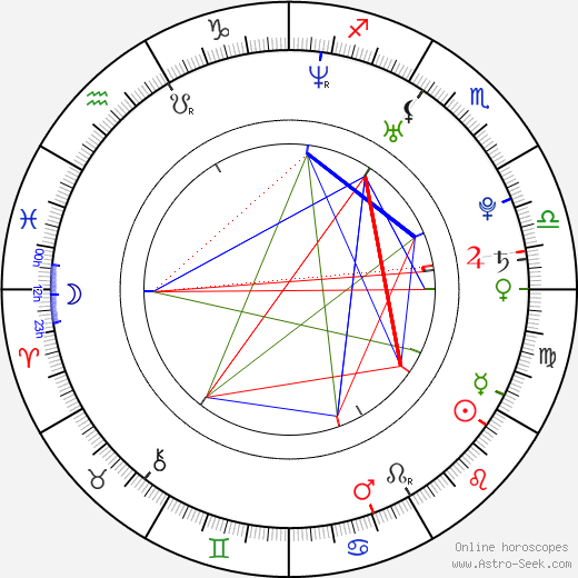Katie Lyons birth chart, Katie Lyons astro natal horoscope, astrology
