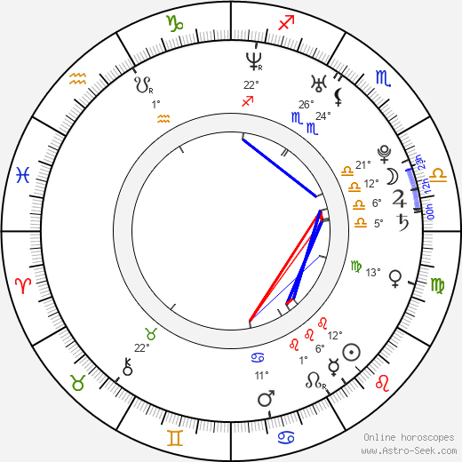 Ko Shibasaki birth chart, biography, wikipedia 2023, 2024