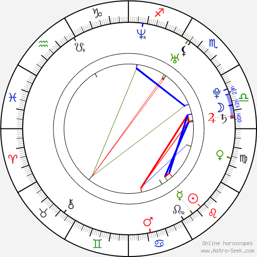 Ko Shibasaki birth chart, Ko Shibasaki astro natal horoscope, astrology