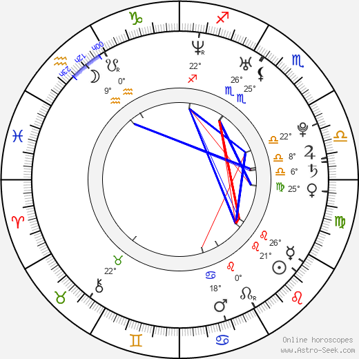 Kofi Sarkodie-Mensah birth chart, biography, wikipedia 2024, 2025