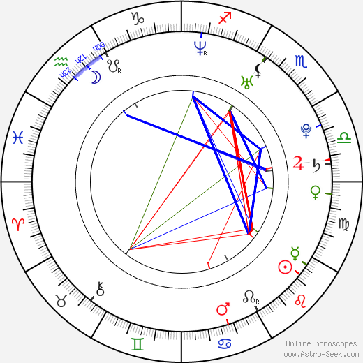 Kofi Sarkodie-Mensah birth chart, Kofi Sarkodie-Mensah astro natal horoscope, astrology