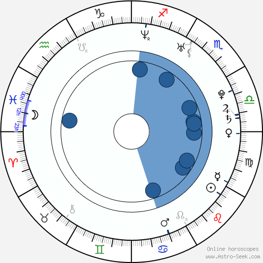 Kristin Holt wikipedia, horoscope, astrology, instagram