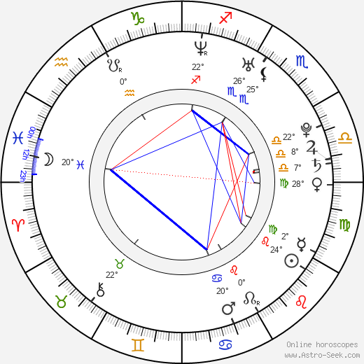 Kristin Holt birth chart, biography, wikipedia 2024, 2025