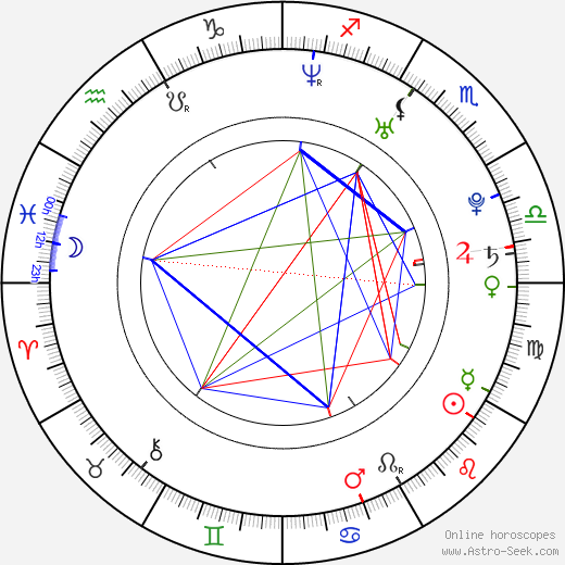 Kristin Holt birth chart, Kristin Holt astro natal horoscope, astrology