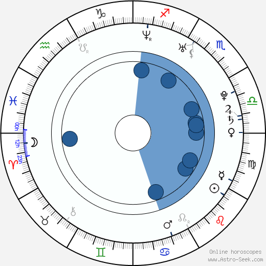 Leslie Andrews horoscope, astrology, sign, zodiac, date of birth, instagram