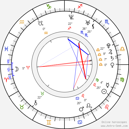 Leslie Andrews birth chart, biography, wikipedia 2024, 2025