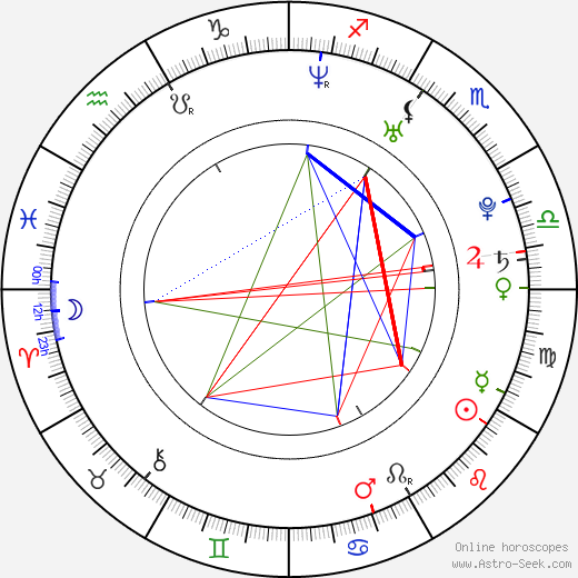 Leslie Andrews birth chart, Leslie Andrews astro natal horoscope, astrology