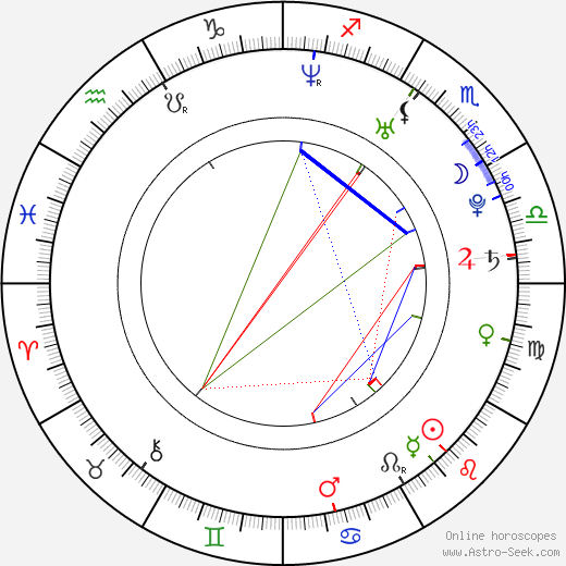 Leslie Odom Jr. birth chart, Leslie Odom Jr. astro natal horoscope, astrology